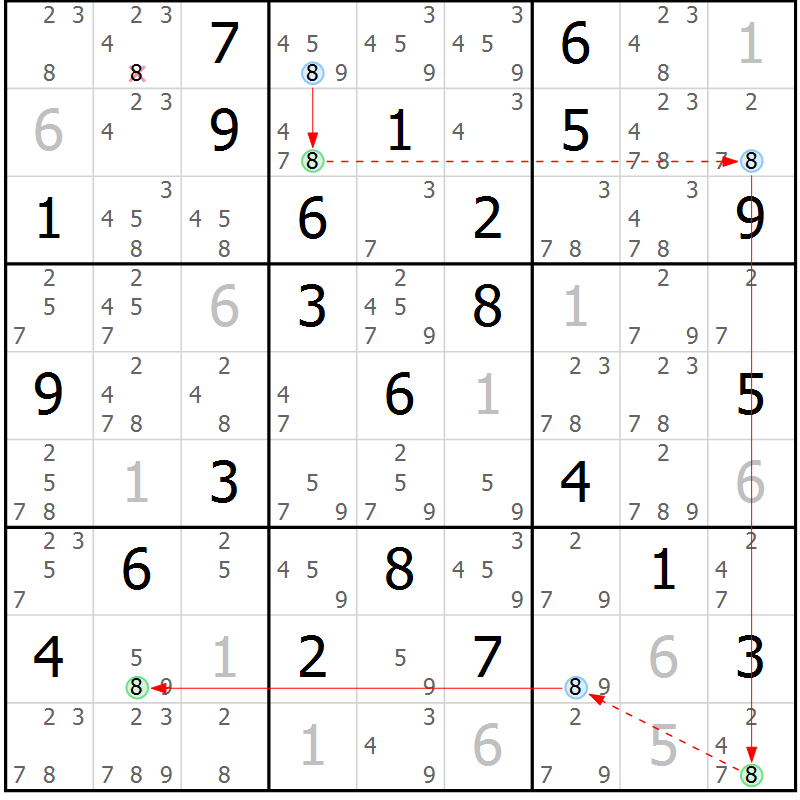 Position des candidats pour la solution de la Gr 80 page 83 du magazine de sudoku Suprême n° 030