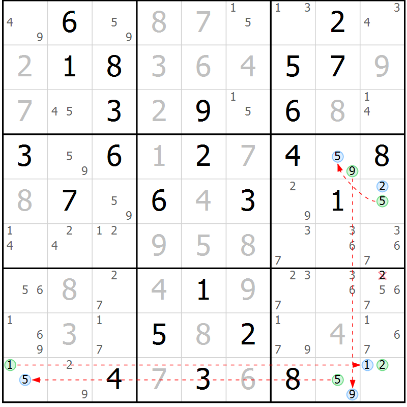 Position des candidats pour la solution de la Gr 81 page 84 du magazine de sudoku Suprême n° 030