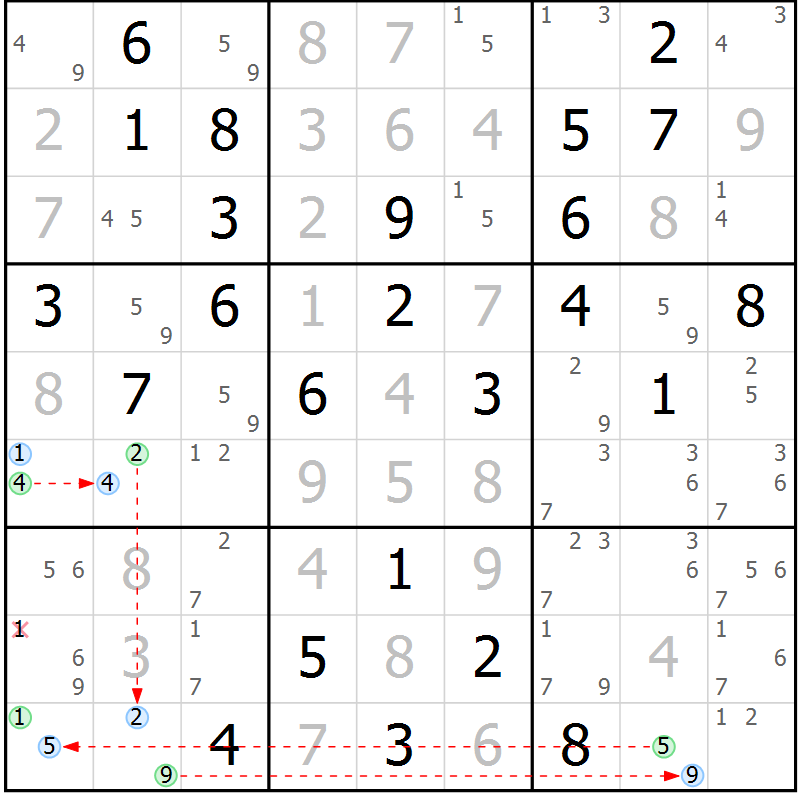Position des candidats pour la solution de la Gr 81 page 84 du magazine de sudoku Suprême n° 030