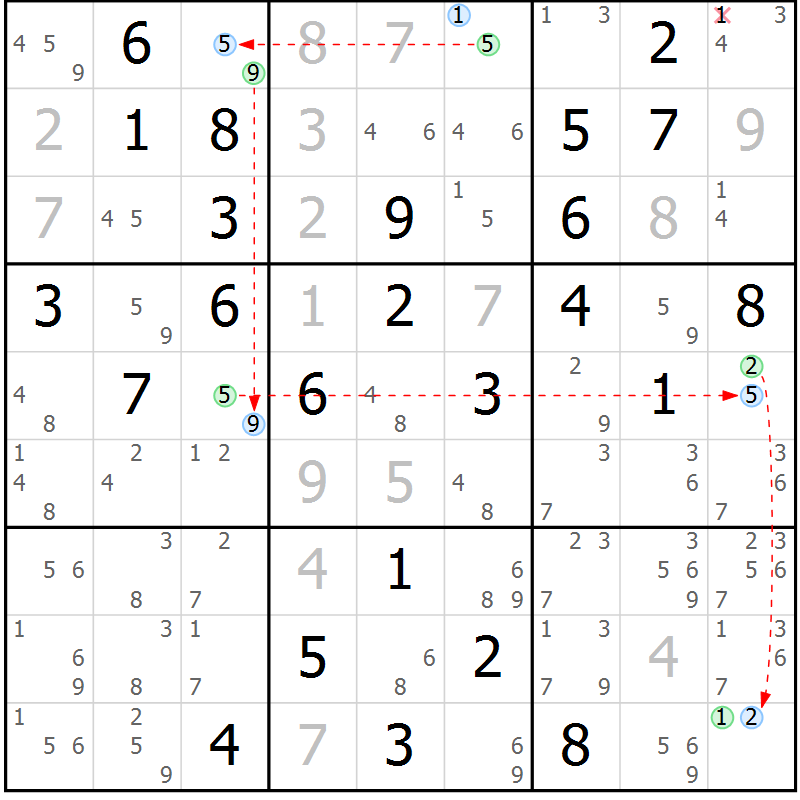 Position des candidats pour la solution de la Gr 81 page 84 du magazine de sudoku Suprême n° 030