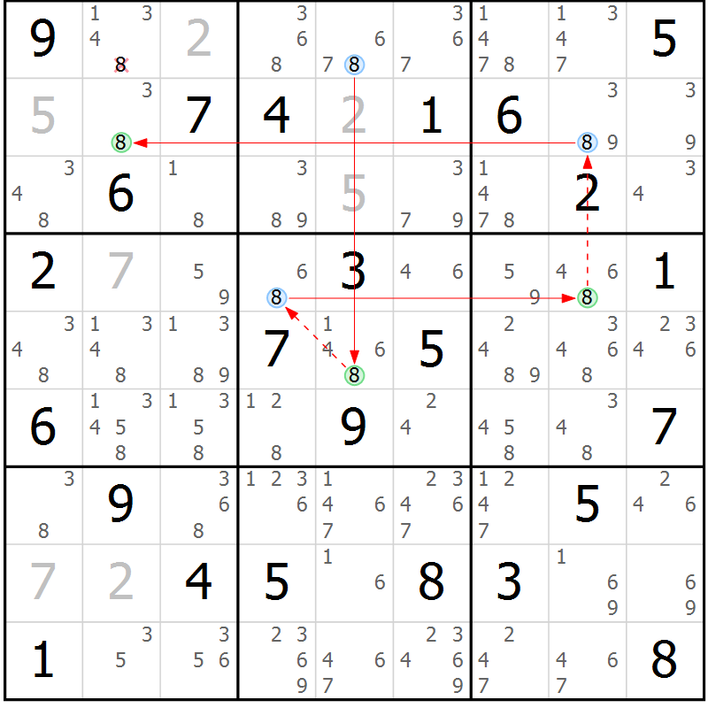 Position des candidats pour la solution de la Gr 83 page 86 du magazine de sudoku Suprême n° 030