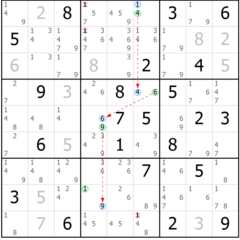 Position des candidats pour la solution de la Gr 9 page 12 du magazine de sudoku Suprême n° 030