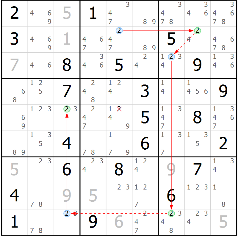 Position des candidats pour la solution de la Gr 1 page 4 du magazine de sudoku Suprême n° 031