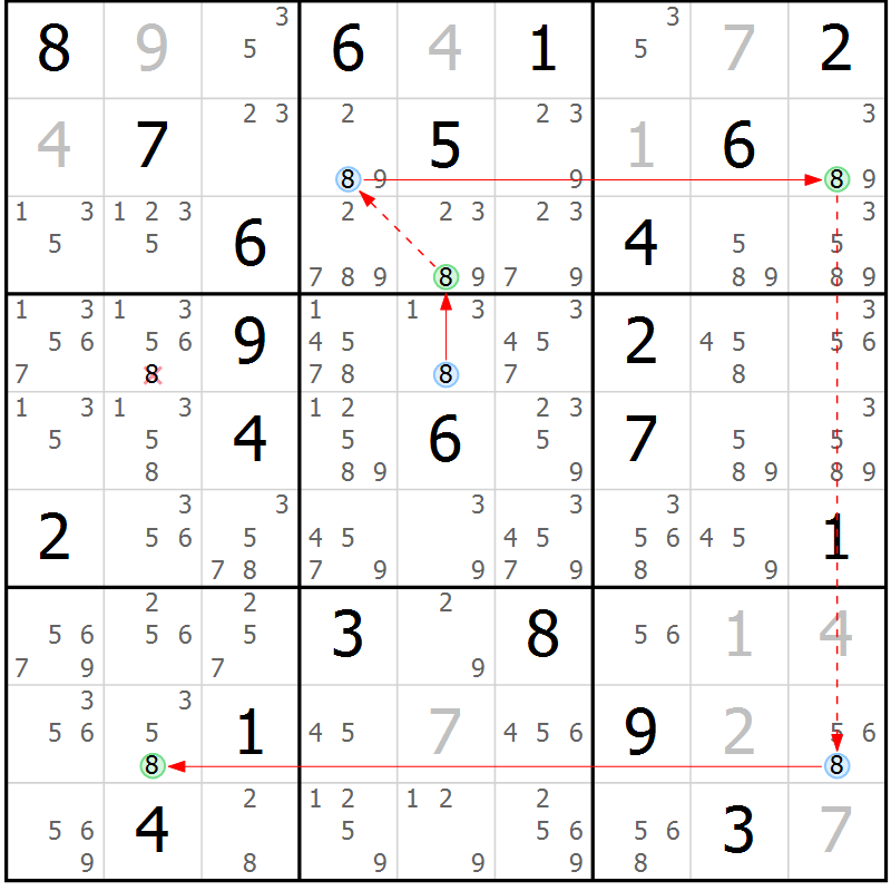Position des candidats pour la solution de la Gr 10 page 13 du magazine de sudoku Suprême n° 031
