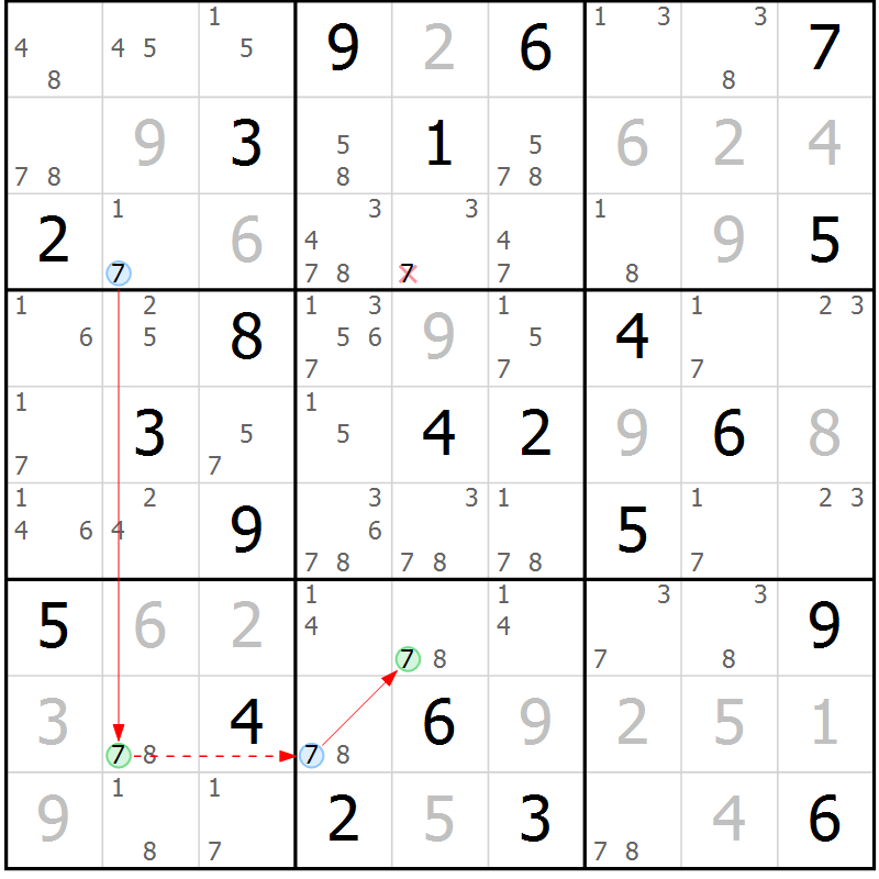 Position des candidats pour la solution de la Gr 12 page 15 du magazine de sudoku Suprême n° 031