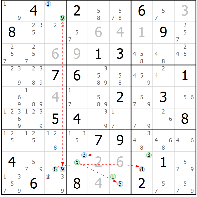 Position des candidats pour la solution de la Gr 14 page 17 du magazine de sudoku Suprême n° 031