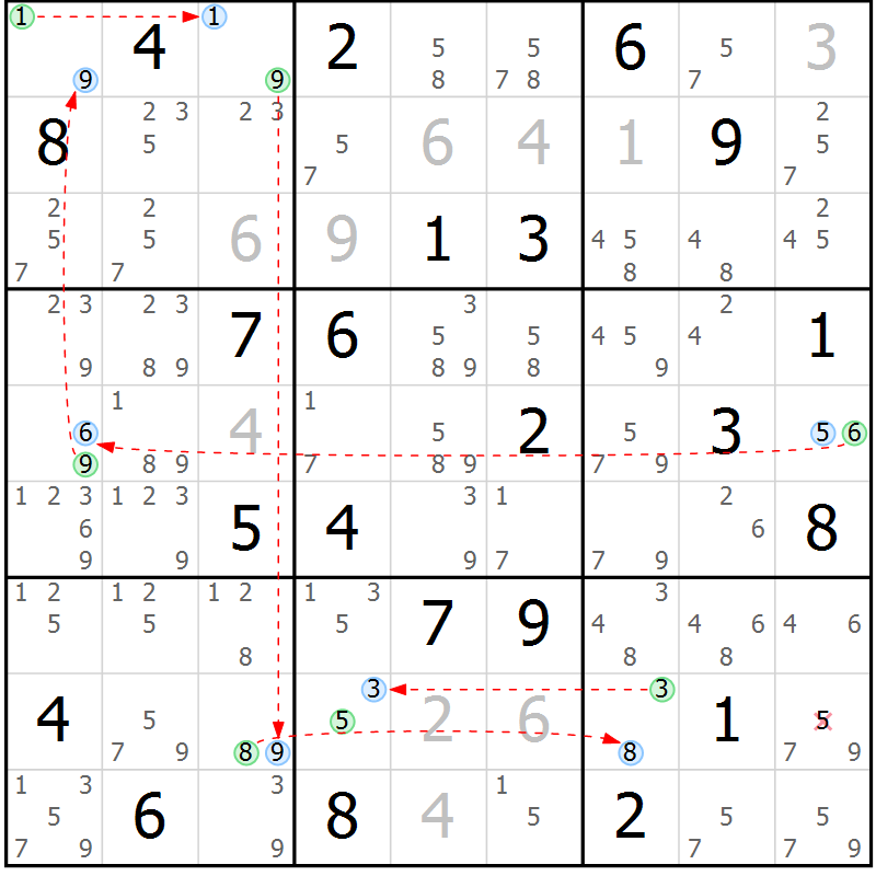 Position des candidats pour la solution de la Gr 14 page 17 du magazine de sudoku Suprême n° 031