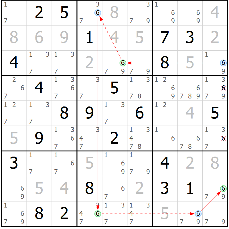 Position des candidats pour la solution de la Gr 16 page 19 du magazine de sudoku Suprême n° 031