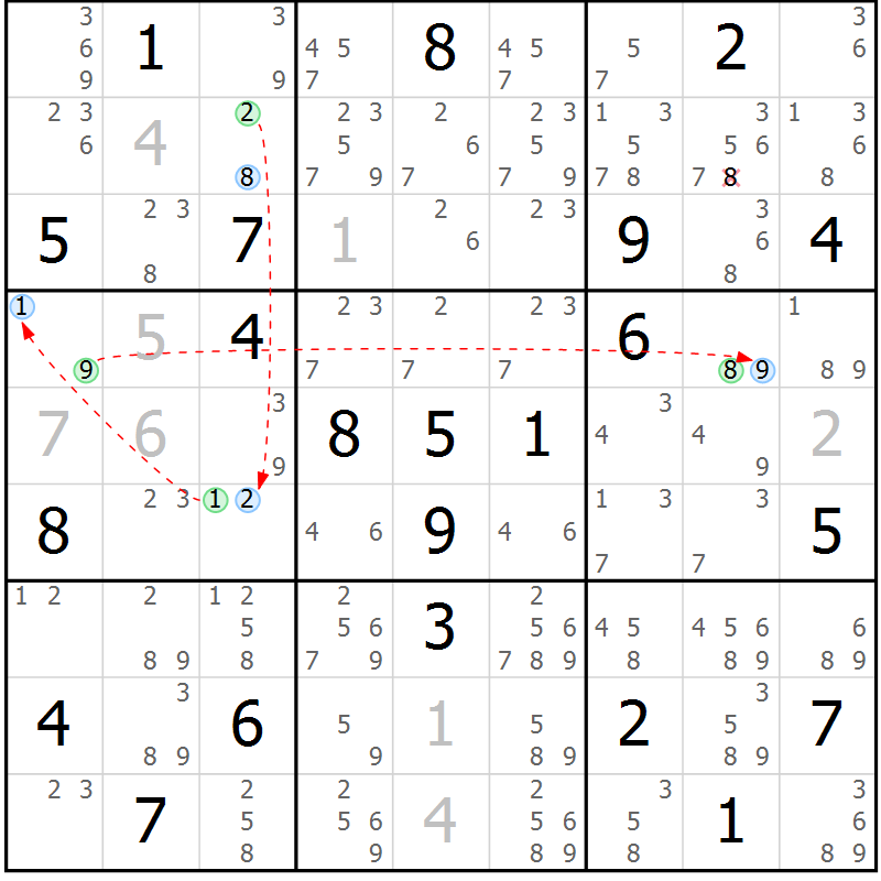 Position des candidats pour la solution de la Gr 20 page 23 du magazine de sudoku Suprême n° 031