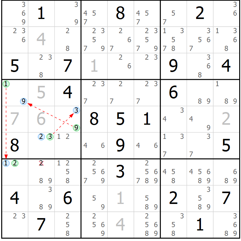 Position des candidats pour la solution de la Gr 20 page 23 du magazine de sudoku Suprême n° 031