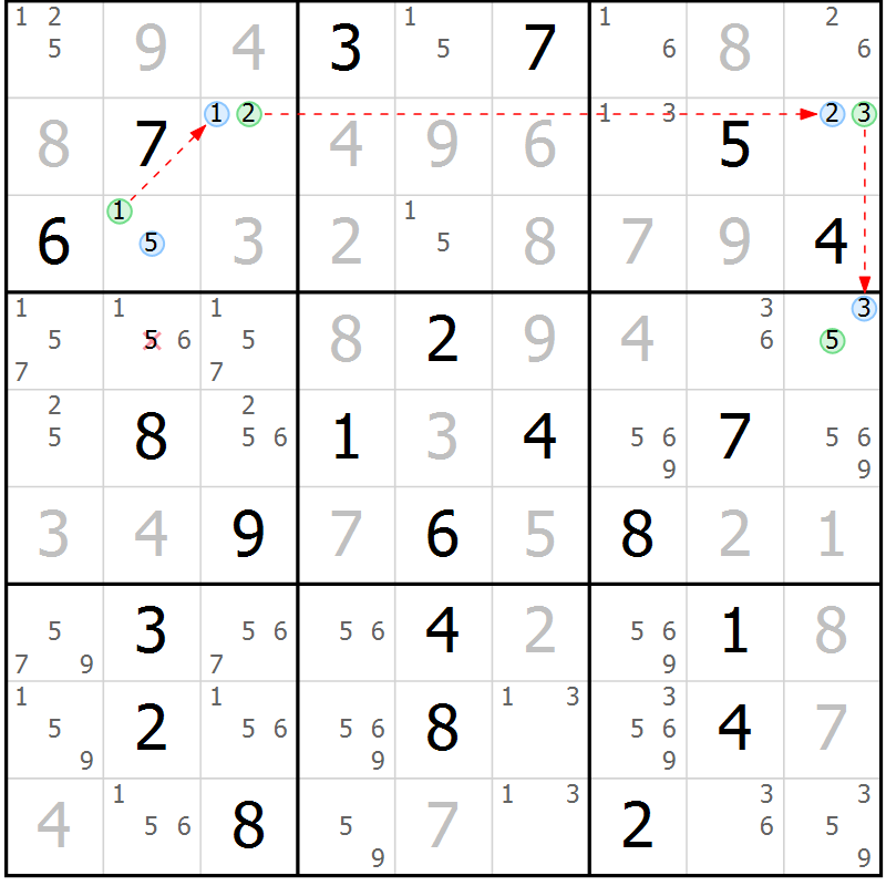 Position des candidats pour la solution de la Gr 21 page 24 du magazine de sudoku Suprême n° 031