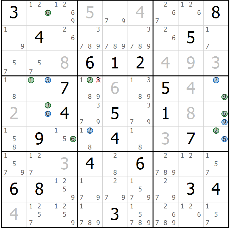 Position des candidats pour la solution de la Gr 28 page 31 du magazine de sudoku Suprême n° 031