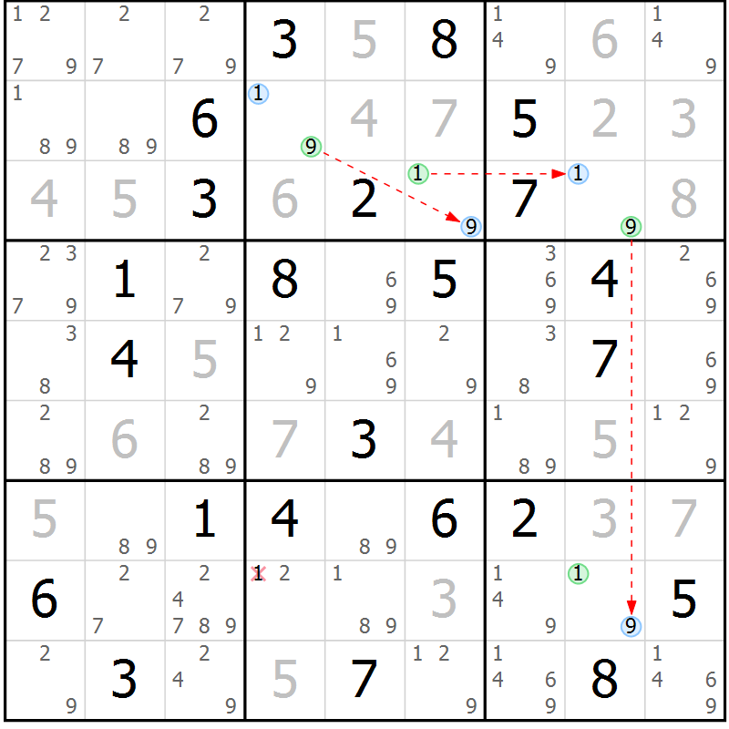 Position des candidats pour la solution de la Gr 33 page 36 du magazine de sudoku Suprême n° 031