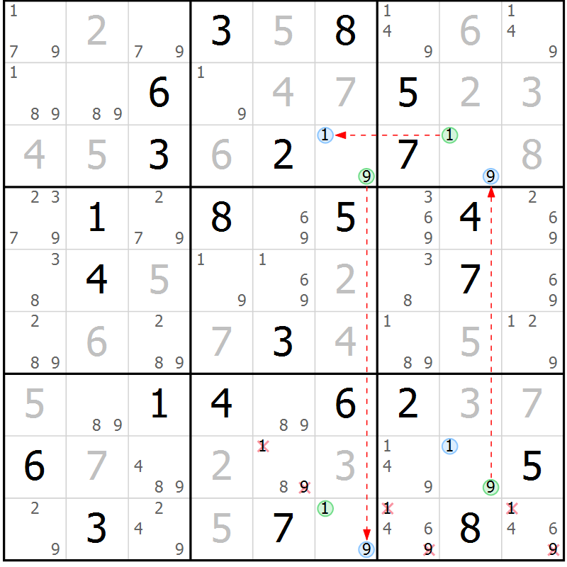 Position des candidats pour la solution de la Gr 33 page 36 du magazine de sudoku Suprême n° 031