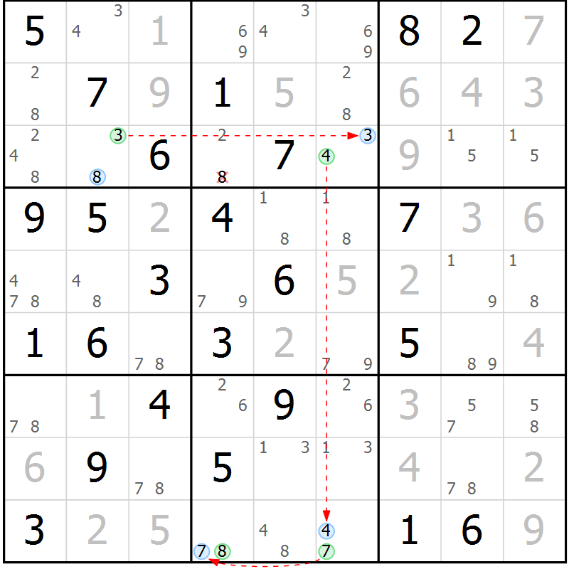 Position des candidats pour la solution de la Gr 34 page 37 du magazine de sudoku Suprême n° 031