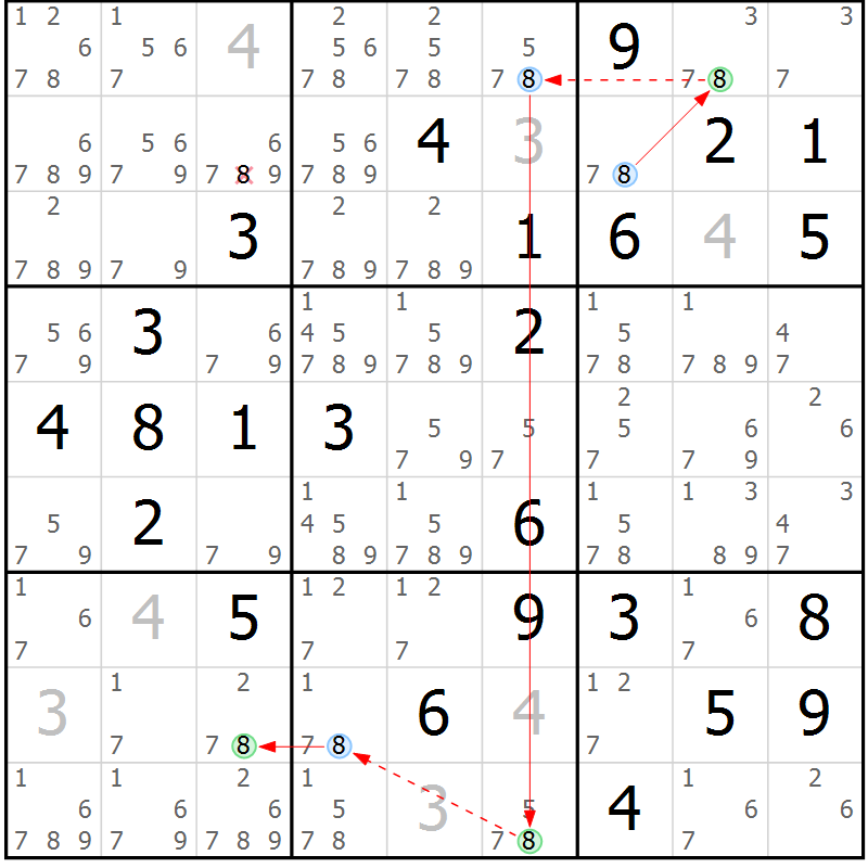 Position des candidats pour la solution de la Gr 35 page 38 du magazine de sudoku Suprême n° 031