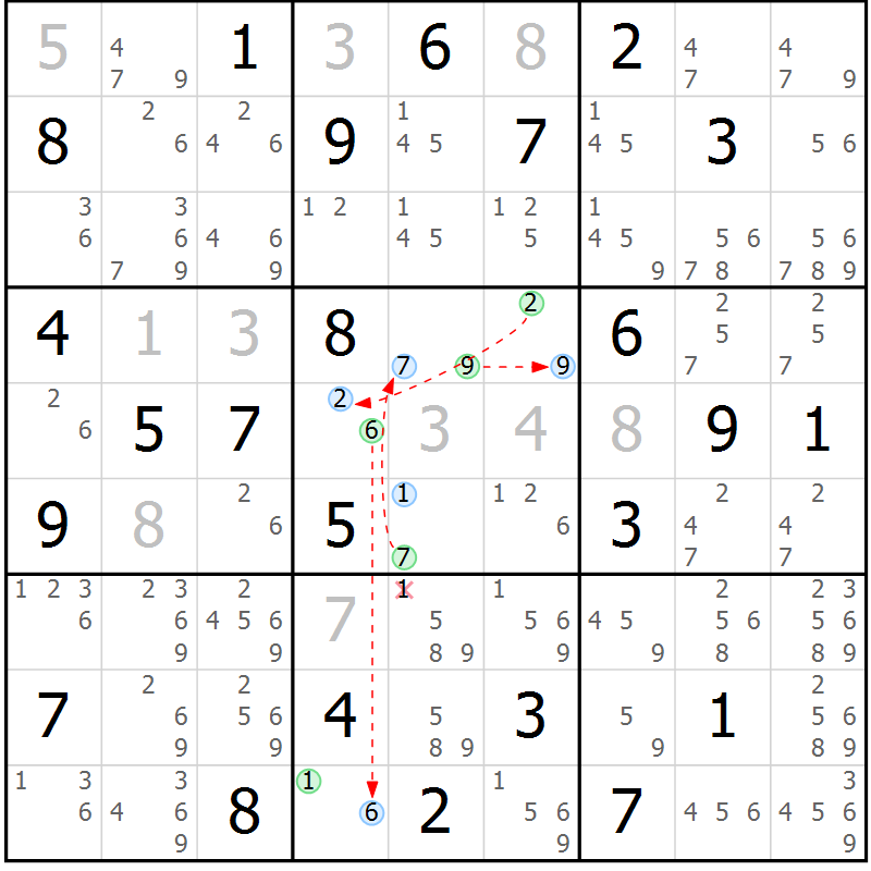 Position des candidats pour la solution de la Gr 39 page 42 du magazine de sudoku Suprême n° 031