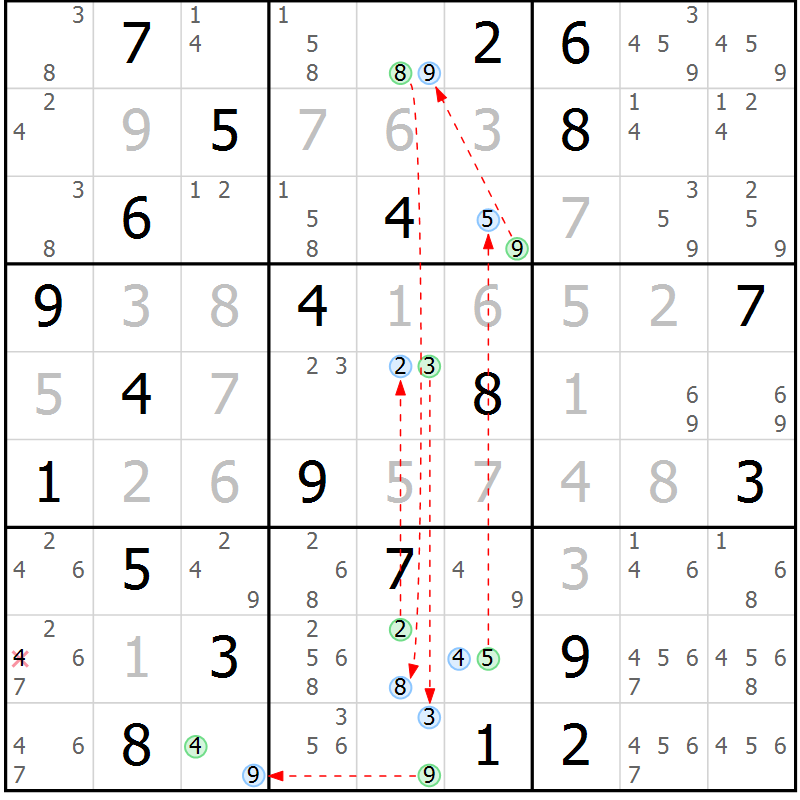 Position des candidats pour la solution de la Gr 4 page 7 du magazine de sudoku Suprême n° 031