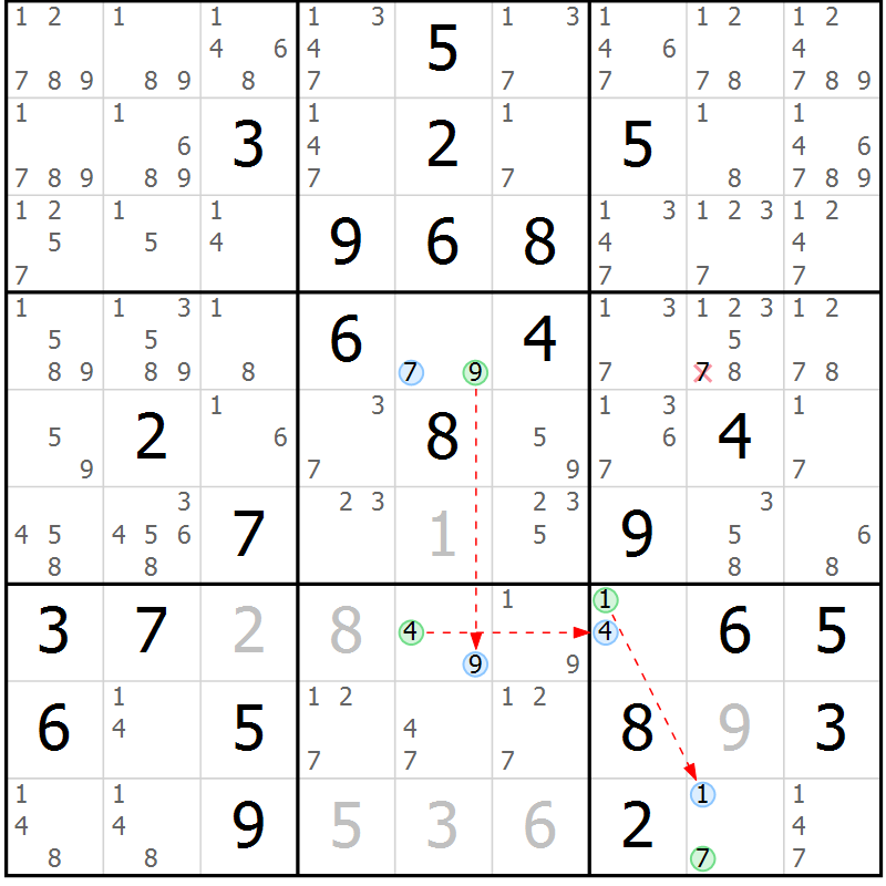 Position des candidats pour la solution de la Gr 40 page 43 du magazine de sudoku Suprême n° 031