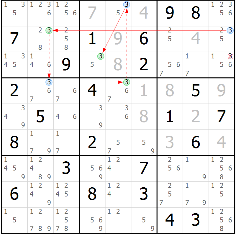 Position des candidats pour la solution de la Gr 43 page 46 du magazine de sudoku Suprême n° 031