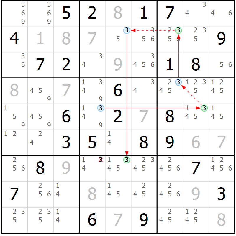 Position des candidats pour la solution de la Gr 49 page 52 du magazine de sudoku Suprême n° 031