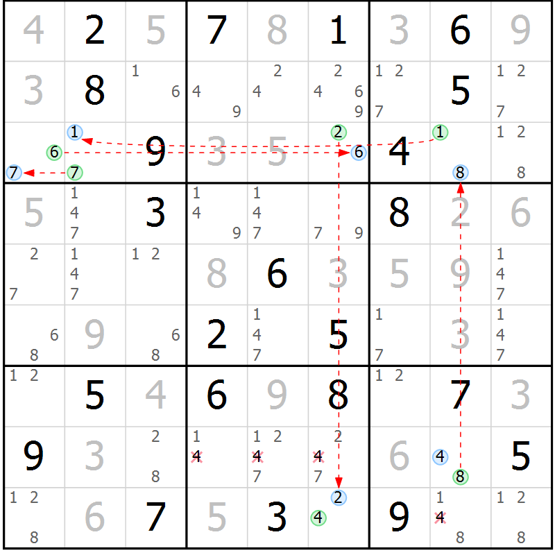 Position des candidats pour la solution de la Gr 5 page 8 du magazine de sudoku Suprême n° 031