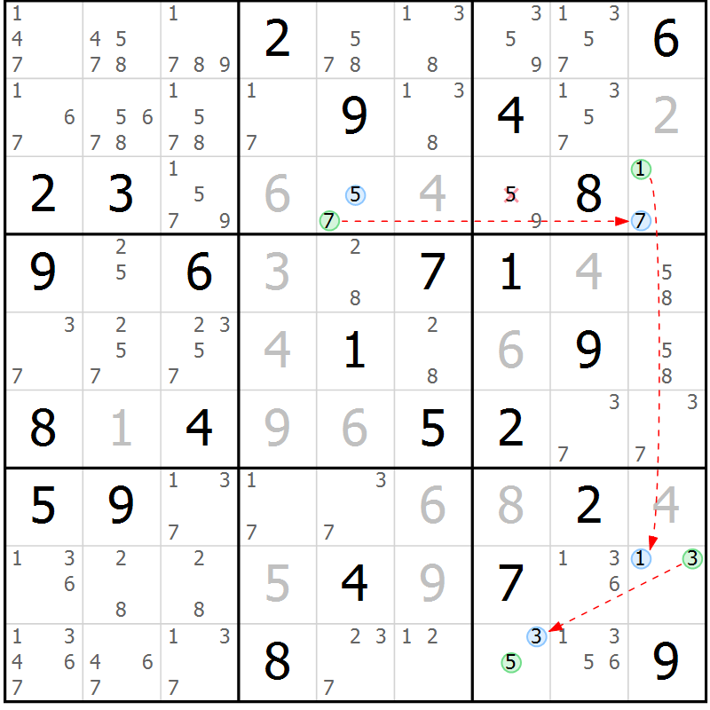 Position des candidats pour la solution de la Gr 51 page 54 du magazine de sudoku Suprême n° 031