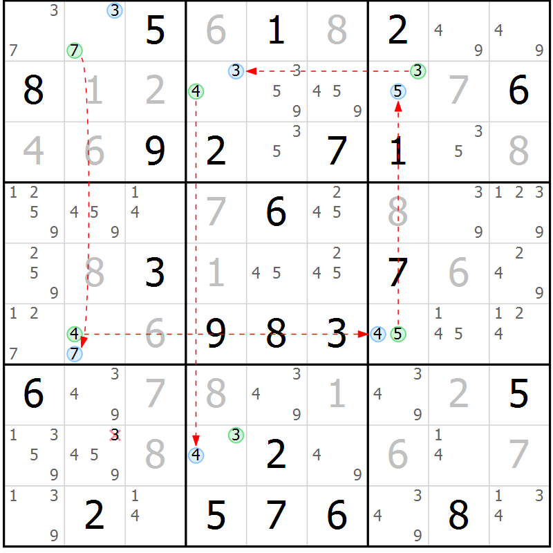 Position des candidats pour la solution de la Gr 55 page 58 du magazine de sudoku Suprême n° 031