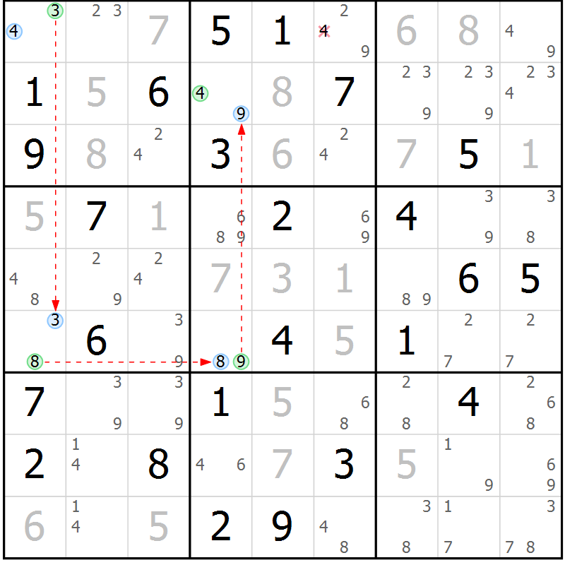 Position des candidats pour la solution de la Gr 58 page 61 du magazine de sudoku Suprême n° 031