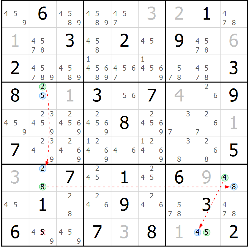 Position des candidats pour la solution de la Gr 61 page 64 du magazine de sudoku Suprême n° 031