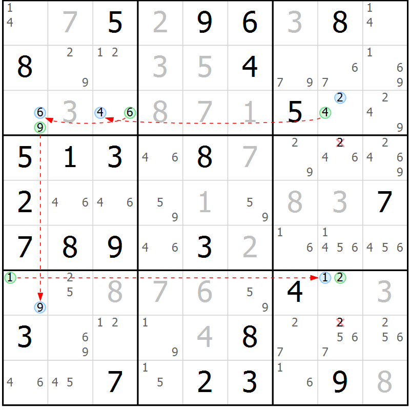 Position des candidats pour la solution de la Gr 62 page 65 du magazine de sudoku Suprême n° 031