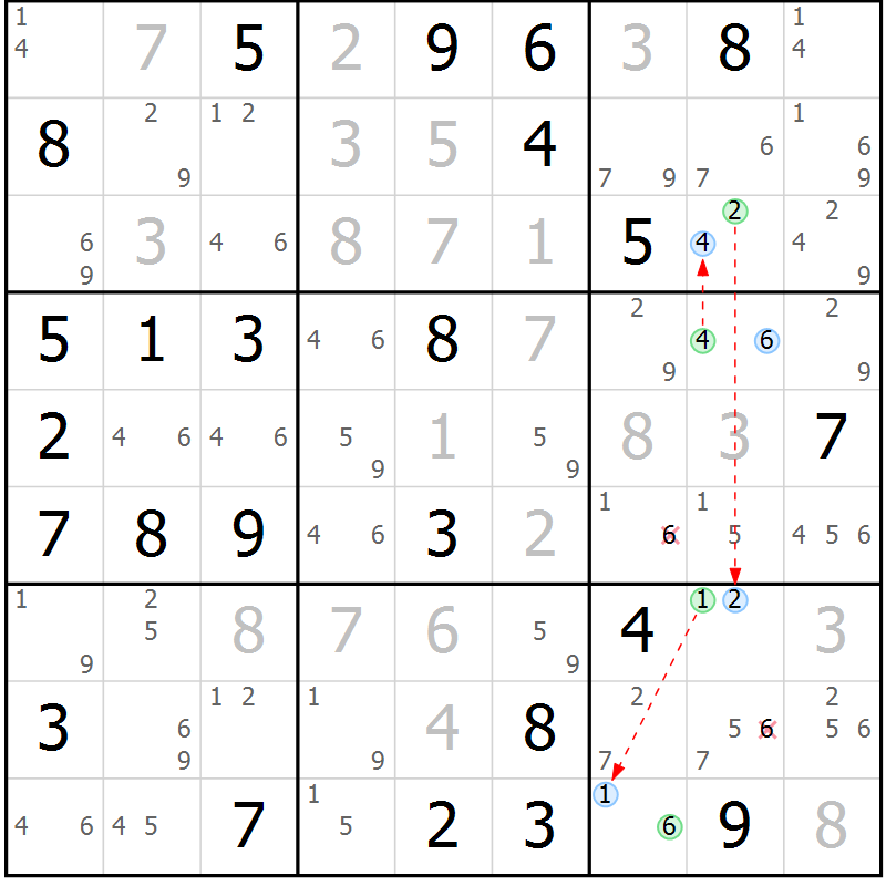 Position des candidats pour la solution de la Gr 62 page 65 du magazine de sudoku Suprême n° 031