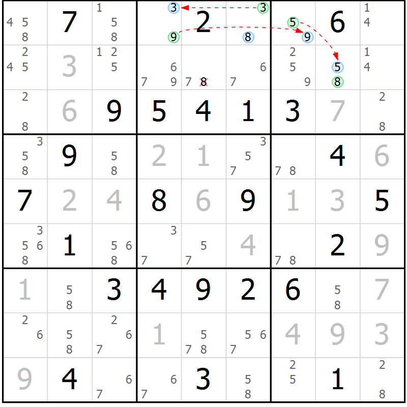 Position des candidats pour la solution de la Gr 65 page 68 du magazine de sudoku Suprême n° 031