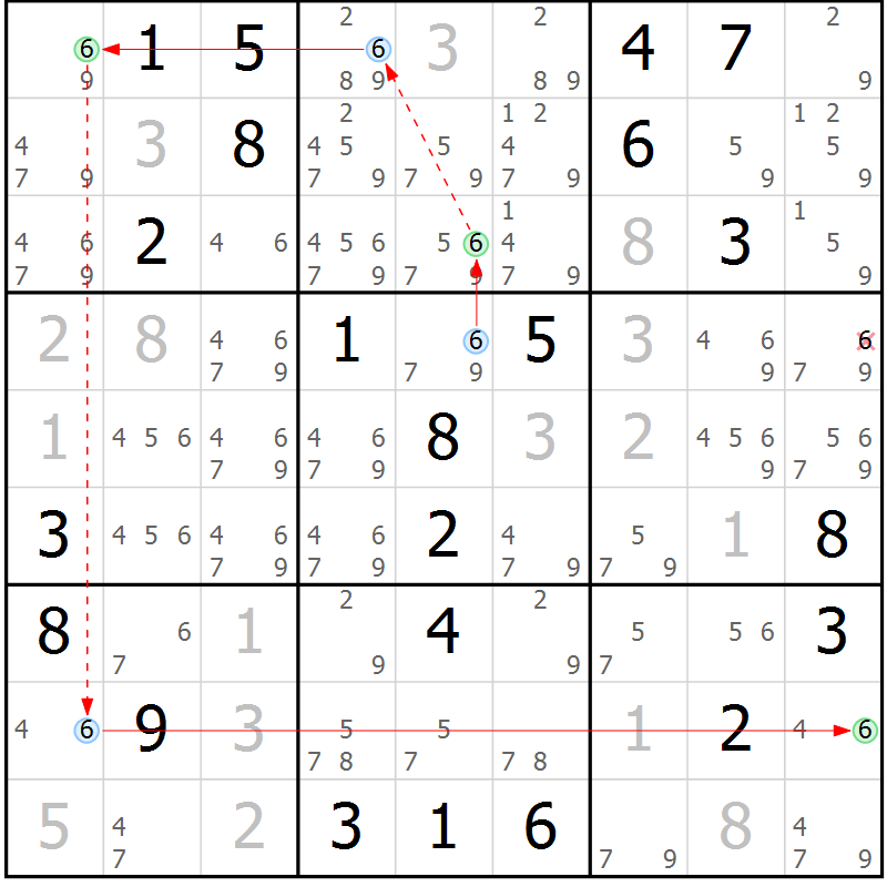 Position des candidats pour la solution de la Gr 7 page 10 du magazine de sudoku Suprême n° 031
