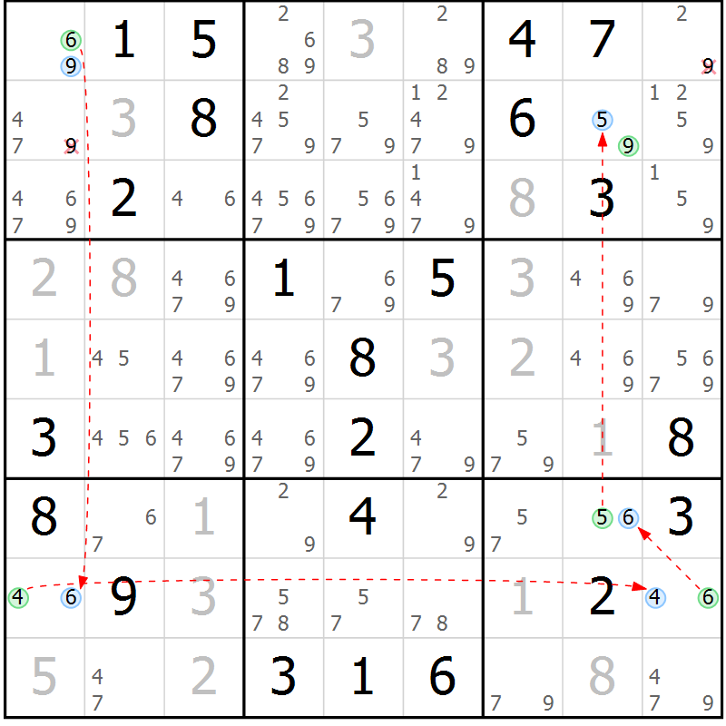 Position des candidats pour la solution de la Gr 7 page 10 du magazine de sudoku Suprême n° 031