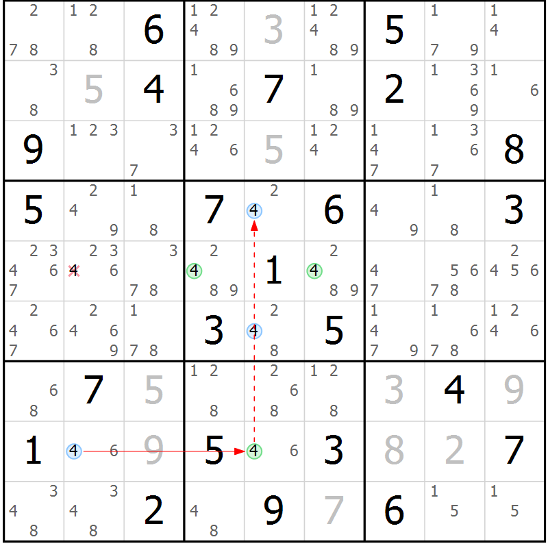 Position des candidats pour la solution de la Gr 72 page 75 du magazine de sudoku Suprême n° 031