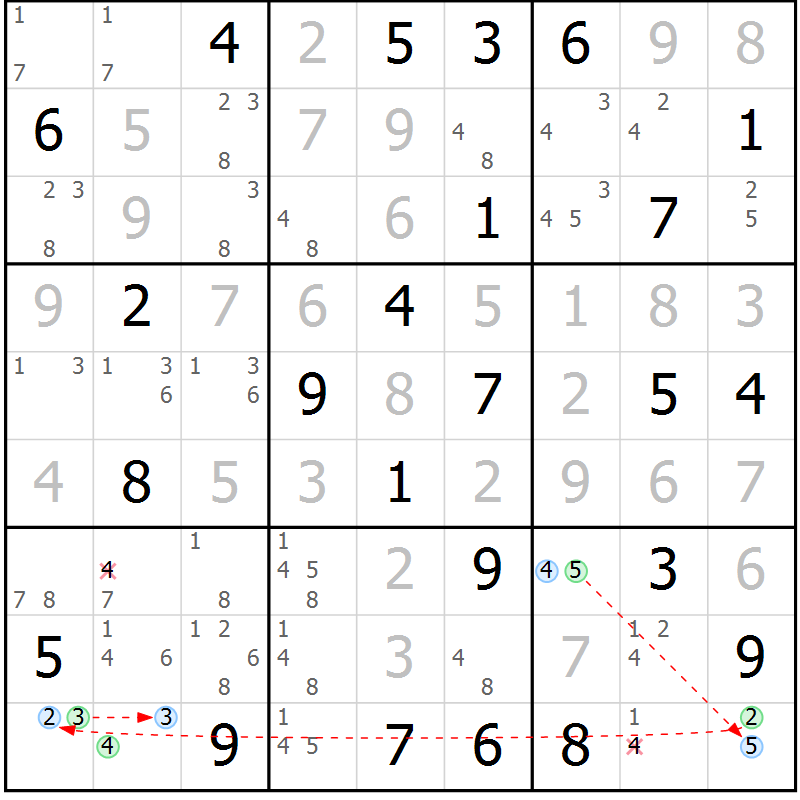 Position des candidats pour la solution de la Gr 73 page 76 du magazine de sudoku Suprême n° 031
