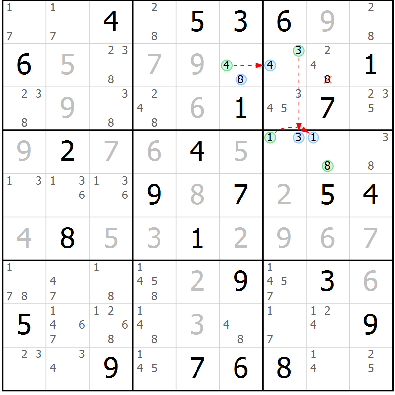 Position des candidats pour la solution de la Gr 73 page 76 du magazine de sudoku Suprême n° 031