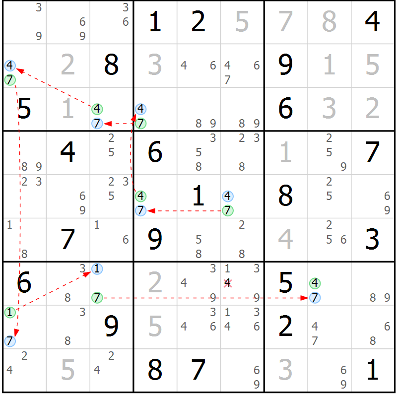 Position des candidats pour la solution de la Gr 16 page 19 du magazine de sudoku Suprême n° 033