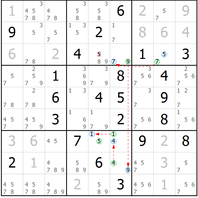 Position des candidats pour la solution de la Gr 17 page 20 du magazine de sudoku Suprême n° 033