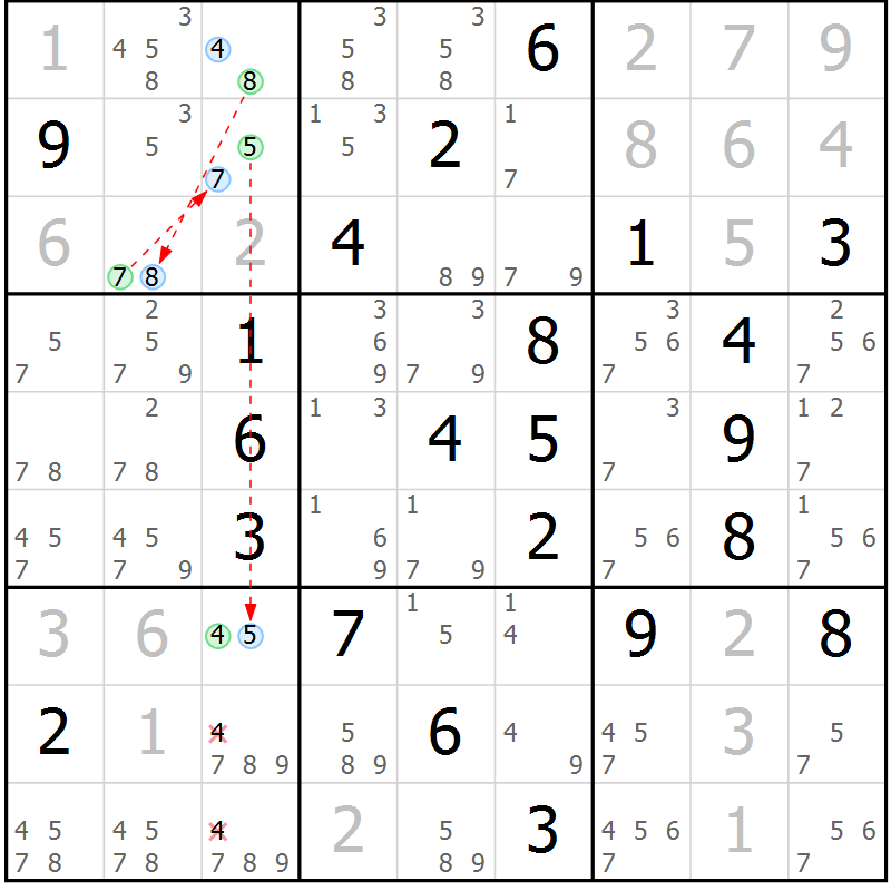 Position des candidats pour la solution de la Gr 17 page 20 du magazine de sudoku Suprême n° 033