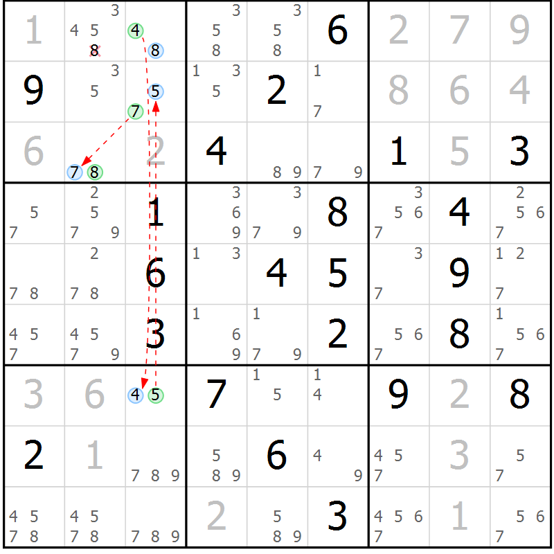 Position des candidats pour la solution de la Gr 17 page 20 du magazine de sudoku Suprême n° 033