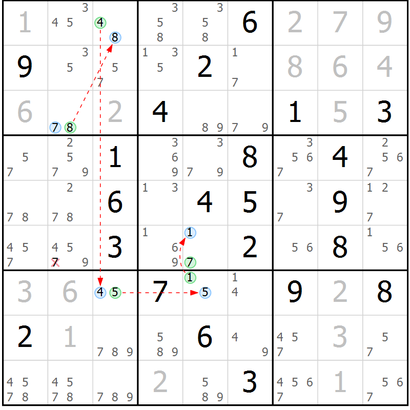 Position des candidats pour la solution de la Gr 17 page 20 du magazine de sudoku Suprême n° 033