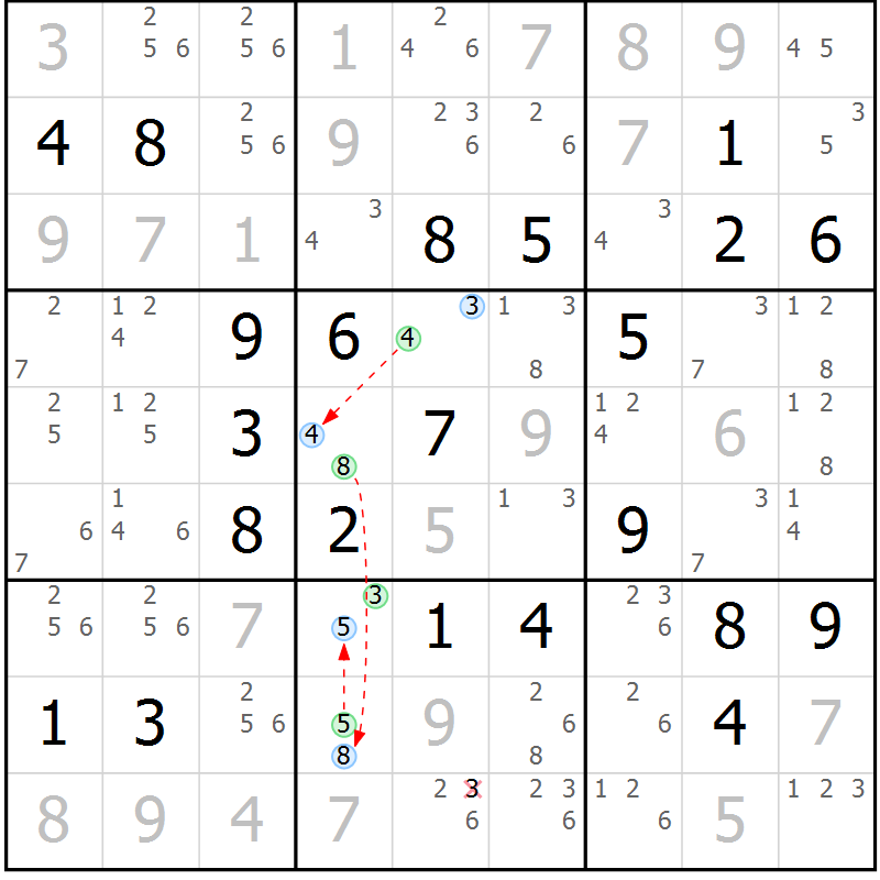 Position des candidats pour la solution de la Gr 22 page 25 du magazine de sudoku Suprême n° 033