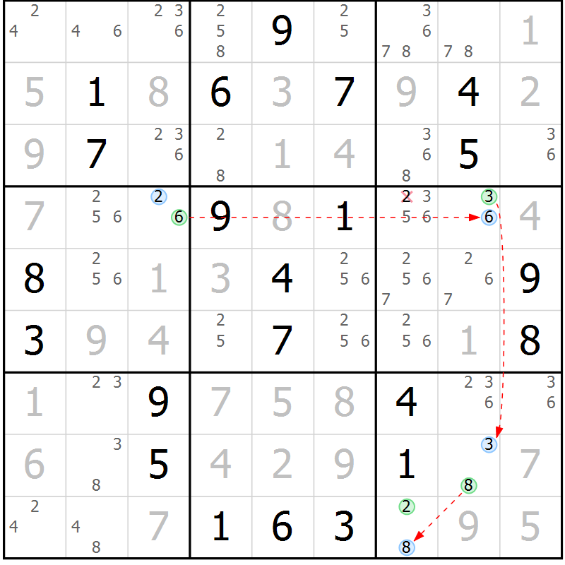 Position des candidats pour la solution de la Gr 26 page 29 du magazine de sudoku Suprême n° 033
