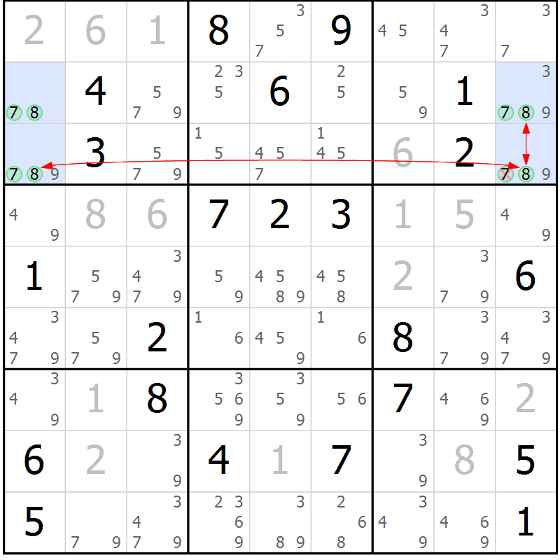 Position des candidats pour la solution de la Gr 27 page 30 du magazine de sudoku Suprême n° 033
