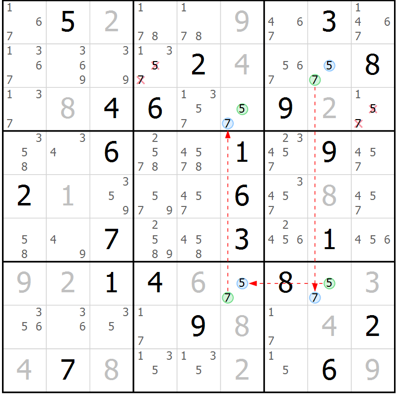 Position des candidats pour la solution de la Gr 28 page 31 du magazine de sudoku Suprême n° 033