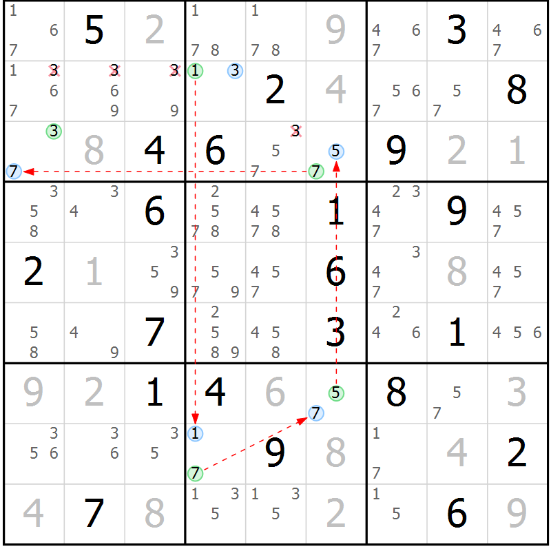 Position des candidats pour la solution de la Gr 28 page 31 du magazine de sudoku Suprême n° 033