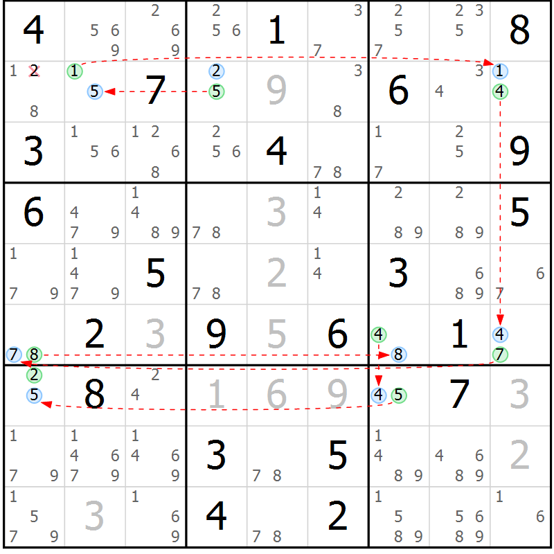 Position des candidats pour la solution de la Gr 29 page 32 du magazine de sudoku Suprême n° 033