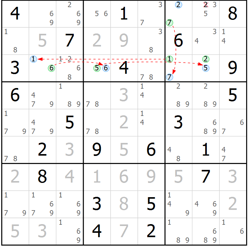 Position des candidats pour la solution de la Gr 29 page 32 du magazine de sudoku Suprême n° 033